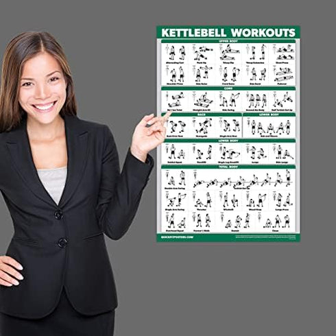 QUICKFIT Kettlebell Workout Exercise Poster | Illustrated Guide | Laminated, 18" x 24"