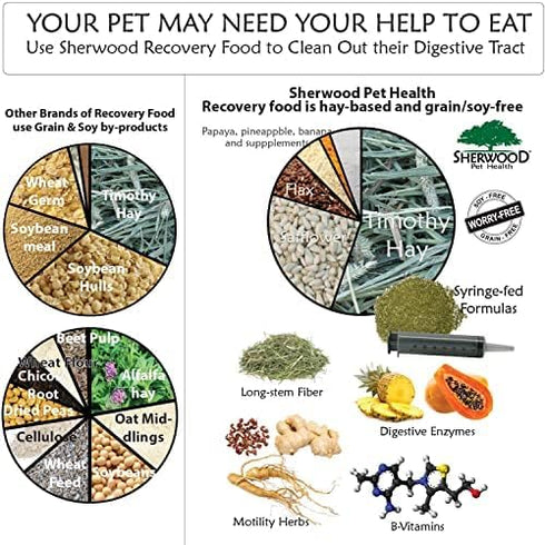 Sherwood Pet Health Rabbit Emergency Kit and Bulk Recovery Food (Small Kit)