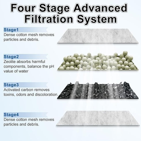 driamor 8 Pack Filter Cartridges for Top Fin EF-S Element and BF5 BETTAFLO Filter, Thickened Replacement Filters.
