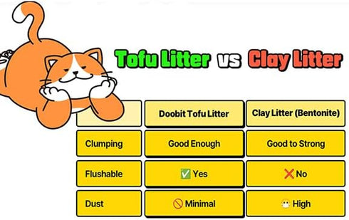Pee(5.7lb 1pack) Tofu Cat Litter Flushable, Fast Clumping, Scoop Poop Easily, Less Dust, Less Tracking, Natural Non
