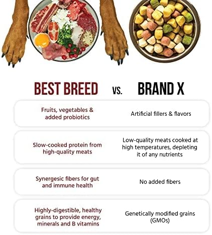 Best Breed Dr. Gary's Large Breed Dog Diet, Natural Dry Dog Food, 13 lbs, Made in USA