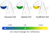 Glass Drop Checker Kit, 15ml Co2 Checker Solution for Monitoring Planted Tank CO2 Levels