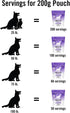 Om Mushroom Matrix Pet - Canine, Daily Functional Immune Support for Dogs & Cats, 200 Grams, USA Grown