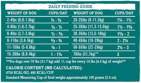Grandma Mae's Country Naturals RawTernative Air Dried Dog Food 5 OZ Beef and Beef Organs Recipe