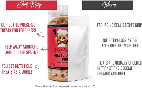 Freeze Dried Tuna Cat & Dog Treats, 100% Wild Caught Tuna, Healthy Raw Food, 1.75oz