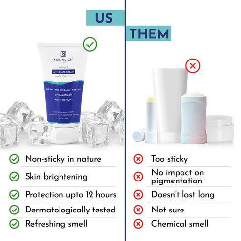 Mannlich Anti Chafing Cream for Men, Anti-Rash Cream for Intimate Areas, Reduces Inner Thigh Rashes from Sports