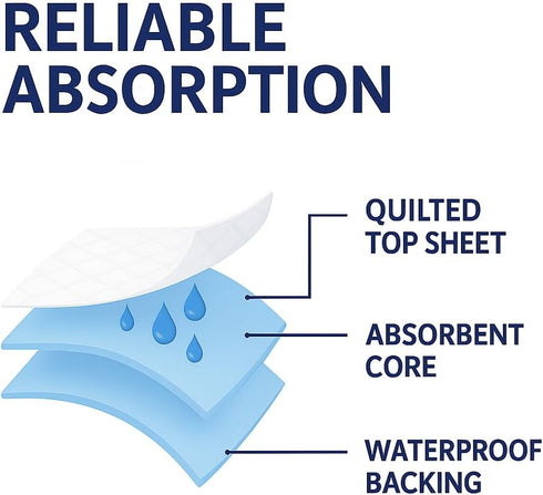 2336 150 Count Puppy Training Pads Medium-Absorbency Disposable Pee Pads for Dogs & Pets | Underpads for Incontinence