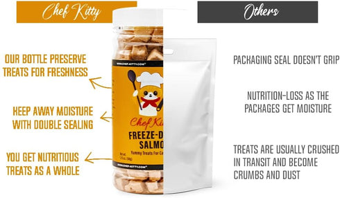 100% 1.4 oz Freeze Dried Salmon Cat Treats | Wild Caught Salmon Dog Treats, Grain- Free | High Protein, Single