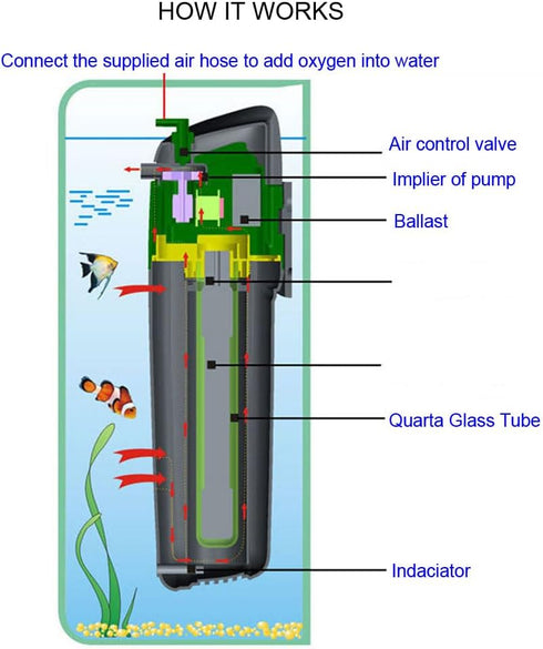 Internal Green Water Killer Aquarium Filter Tank U-V Pump