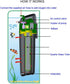 Internal Green Water Killer Aquarium Filter Tank U-V Pump