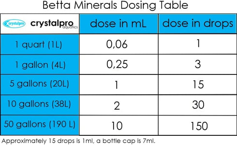 Betta Minerals 4.22 Oz Concentrated Additive for Betta Fish Tank Care - Improves Health, Reduces Stress