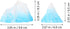 Ipetboom 2PCS Aquarium Snow Mountain Decoration - Iceberg Model Fish Tank Turtle Tank Accessories Blue-White