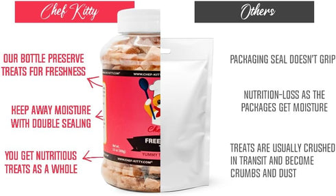 100% 3.5 oz Tuna Cat Treats, Wild Caught | Freeze Dried Dog Treats, High Protein | Grain-free, Single Ingredient Cat