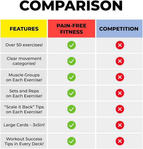 Fitness Flash Cards for Workout Motivation