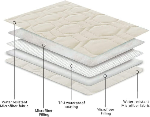 Waterproof Anti-Slip Dog Bed Cover and Pet Blanket, Sofa Pet Bed Mat, Incontinence Mattress Protectors for Most Pets,