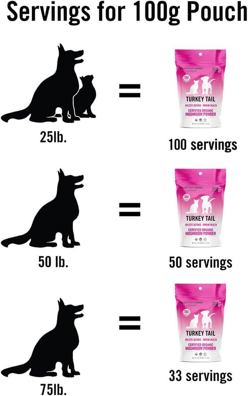 Immunity 100 3.5 oz Om Mushroom Matrix Pet - Canine | Turkey Tail | USA Grown Human-Grade Organic Mushroom Powder Pet