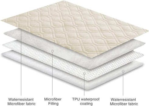 Ameritex Reversible Waterproof Blanket, Dog Bed Cover for Furniture, Couch, Bed, Sofa