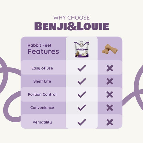 Benji & Louie 2.5 oz, 12 Count Air Dried Rabbit Feet - Whole Rabbit Front Feet with Fur - Natural Healthy Dog Treats