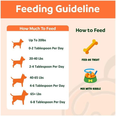 Pumpkin Treats for Dogs - Freeze Dried Pure Pumpkin, 2oz, Natural Single Ingredient for Digestion