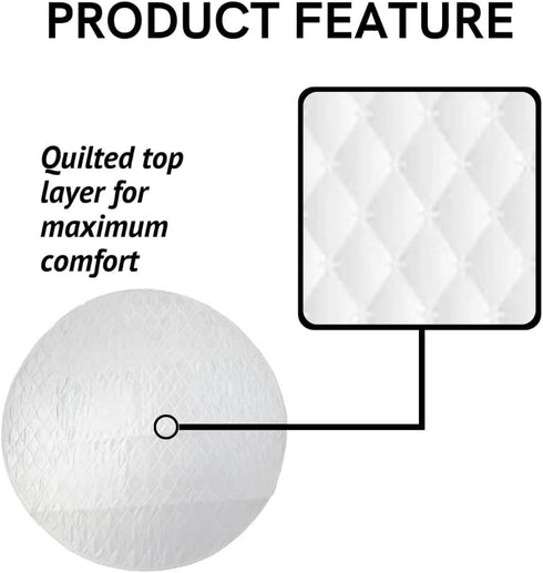 Midlee Washable Whelping & Pee Pad for Dogs - 36" Round, 3 Pack, Pool Puppy Potty Circle Reusable Mat