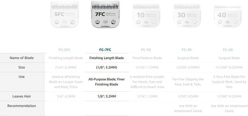 Detachable Ultra Edge Dog Clipper Blade, Carbonized Steel, Long-Lasting Sharp Edges - A5 Series (7FC, Fine Cut)