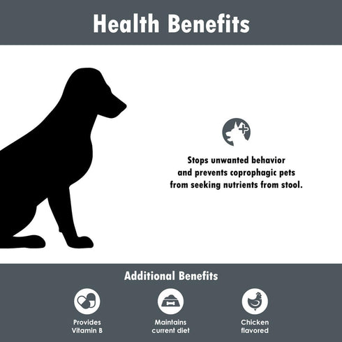 Nixit Stool-Eating Preventative for Dogs - Chicken Liver & Natural Fish Flavored Vitamin B Powder - 10.5 oz