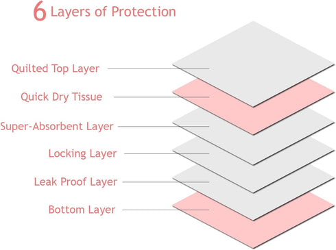 50 Count 22 22 Inch 6-Layer Pink Puppy Pee Pads, - x Dog Training Pads, Leak-Proof Quick Absorb Design for Pet Potty