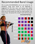 PRx Performance Resistance & Stretch Band, Perfect for Pull-ups, Chin Ups, Muscle Ups, Power Lifting