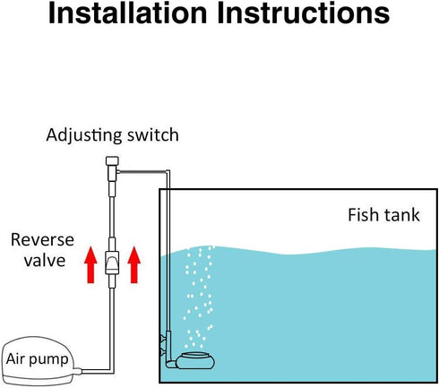 UPETTOOLS Aquarium Air Stone Kit with Control Valve, Quiet Nano Bubble Stone Diffuser for Super Tiny Bubbles