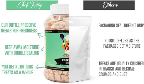 Freeze Dried Chicken Treats for Cats & Dogs - 100% Human Grade Chicken Breast - Healthy Raw Dry Food - 7.7 oz Made in