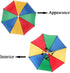 Umbrella Hat, 27" Diameter Rainbow Umbrella Hats, Hands Free Fishing Umbrella Cap Sunhat, Head Umbrella Hat for Kids, Men & Women, Headwear Umbrella for Sun, Rain, Beach, Golf, Fishing, Hiking, Party