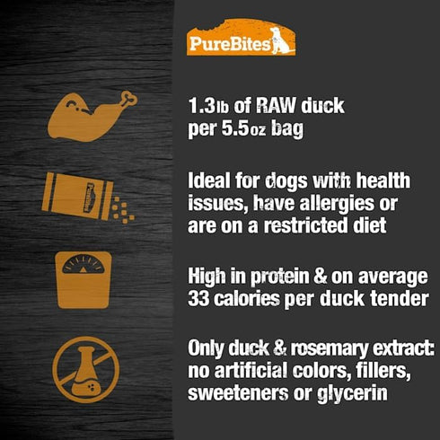 PureBites Duck Jerky Dog Treats, 5.5oz, Made in Canada, 2 Ingredients
