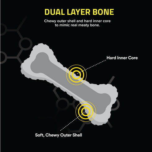 Playology Dual Layer Bone Toy for Medium Dogs (15-35lbs) - Durable Peanut Butter Scented Chew Toy, Easy to Clean