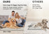 5XL 37"x54" 25 Count Gardner Pet Puppy Pads Extra Large, Super Absorbent & Leak-Proof Dog Pads, Nop-Slip Bottom