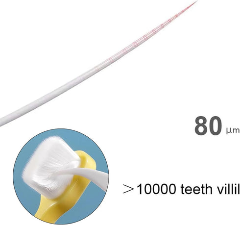 Extra Soft Small Dog Toothbrush Kit, Cat Dental Toothbrush Silicone, 2 Pack Easy to Handle Teeth Cleaning Head