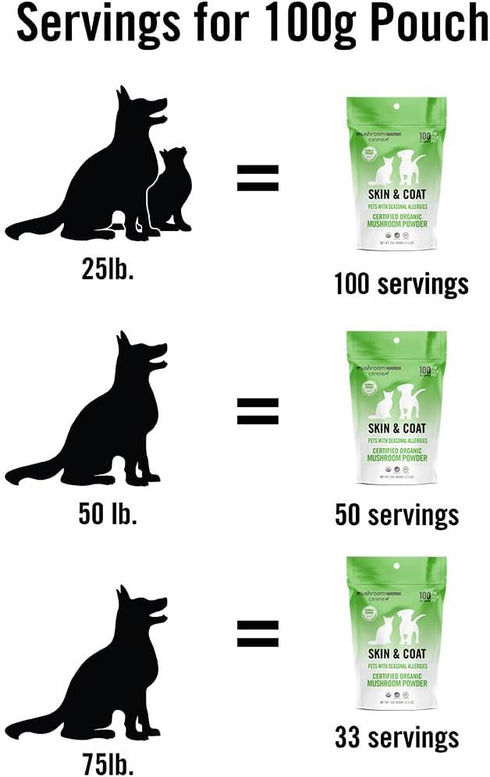 Om Mushroom Matrix Pet - Canine | Organic Mushroom Powder Supplement for Skin & Coat Support for Dogs & Cats