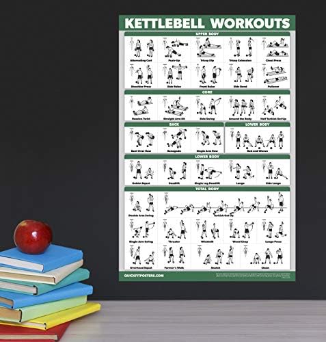 QUICKFIT Kettlebell Workout Exercise Poster | Illustrated Guide | Laminated, 18" x 24"