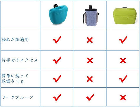 RoyalCare Silicone Dog Treat Pouch - Small Training Bag with Magnetic Closure and Waist Clip, 2 Pieces