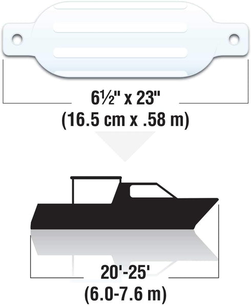 Seachoice Twin Eye Ribbed Inflatable Boat Fender, Various Sizes & Colors