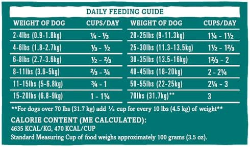 Grandma Mae's Country Naturals RawTernative Air Dried Dog Food 5 OZ Chicken and Chicken Liver Recipe