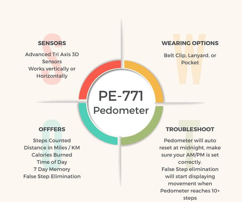 Pedusa PE-771 Tri-Axis Multi-Function Pocket Pedometer (Blue with Holster/Bel... by hrm