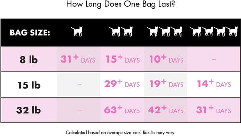 WORLD'S BEST CAT LITTER Good Habits Cat Attract Litter, 32 lb Bag, Natural Plant-Based, Unscented, Flushable