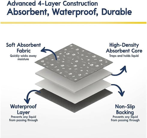 Pads100% 2 Pack, 36"x36" Muddy Mat Washable Pee Pads for Dogs, Super Absorbent Reusable Puppy Waterproof Pee & Potty