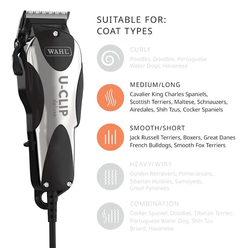Wahl Professional Pet Clipper Kit for Grooming
