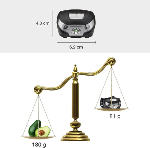 Lepro LED Headlamp Rechargeable - Super Bright Head Lamp with 5 Modes for Camping & Hiking, IPX4 Waterproof