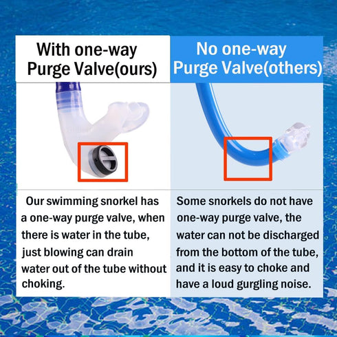 Swim Snorkel for Lap Swimming with No Loud Gurgling Noise and One-Way Purge Valve for Adult/Kid/Youth
