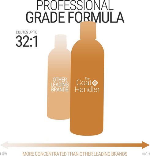Undercoat Control Dog Shampoo, 16 oz - Natural Ingredients for Shedding Reduction, Omega 3 & 6 Rich