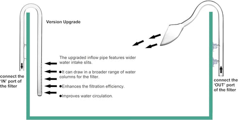 Glass Lily Pipe Inflow & Violet Outflow - Aquarium Planted Tank Aquascaping (17mm for 16/22mm tubing)
