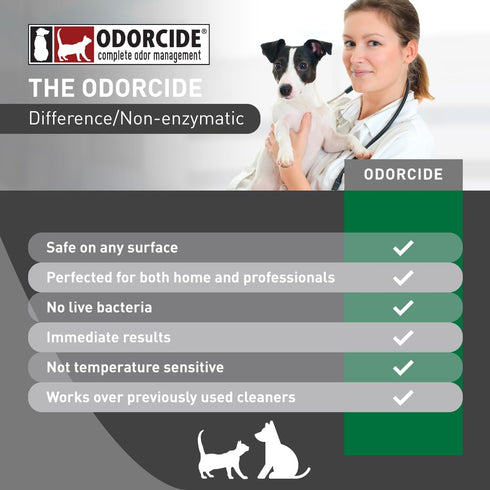 16 oz, Odorcide, Thornell KOE Kennel Odor Eliminator Concentrate, Great for Cages, Runs, Floors & More, Pet Odor