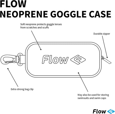 Flow Swim Goggle Case - Protective Case for Swimming Goggles with Bag Clip for Backpack
